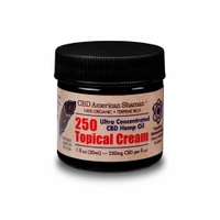 featured image thumbnail for post 250 Topical Cream